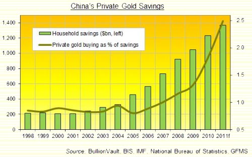 china's private gold savings