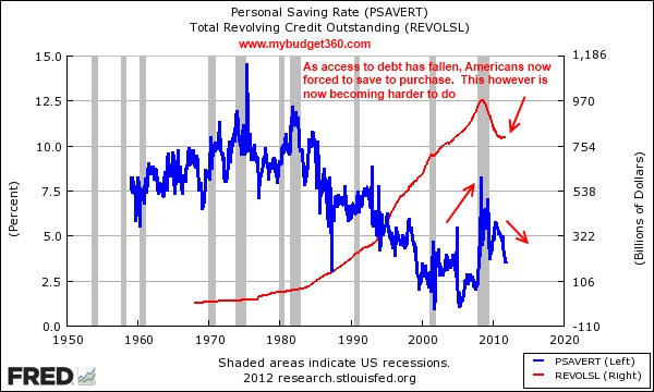 debt and personal savings