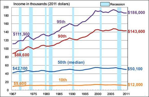 income percentile