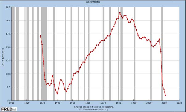 VELOCITY British Economy Is WORSE than During the Great Depression
