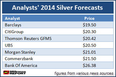 Analysts' 2014 Silver Forecast