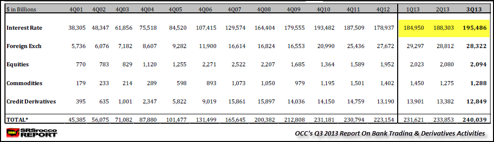 Banks Derivative Contracts by Type Q3 2013 FULL TABLE