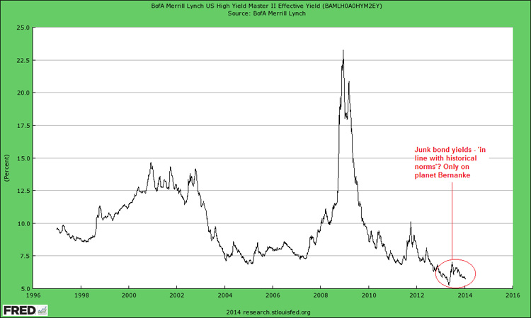 Junk Bond yields