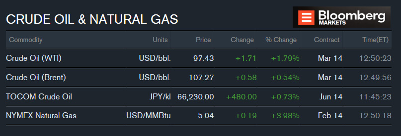 Natural Gas Price Bloomberg