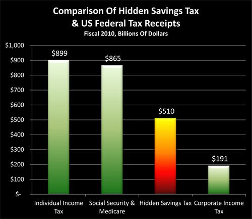 Save Tax 9