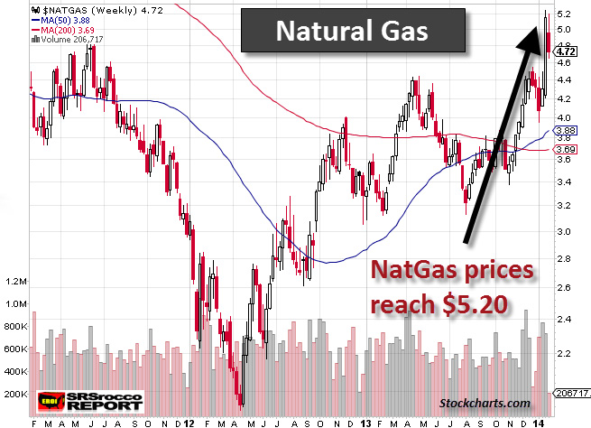 NatGas Chart Jan 2014