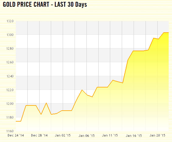 Gold Jan 15