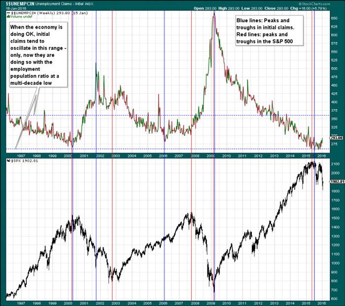 2-Claims and stocks