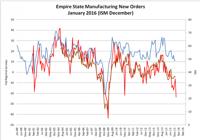 2-Empire State-new orders