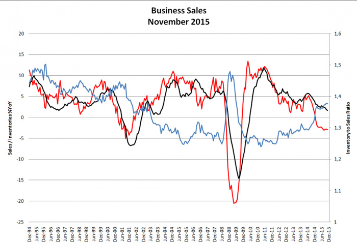 4-business sales
