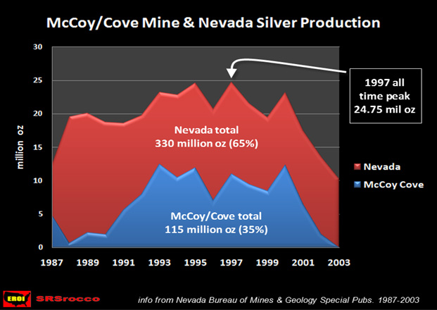 McCoy-Cove-Mine-&-Nevada-Silver-Production
