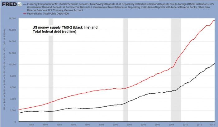 TMS-2 and Federal debt