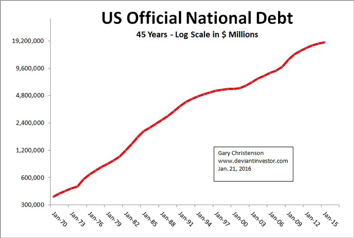 U-Nat Debt