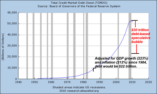 debt-1940-2011