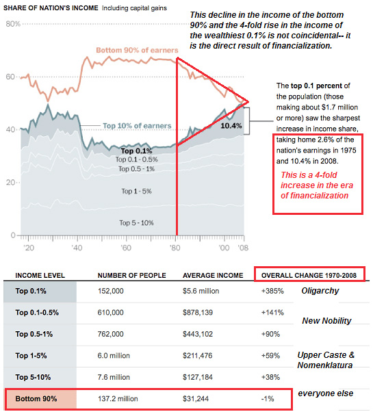 income-growth4-15