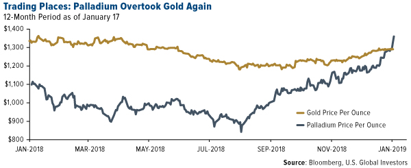 palladium-overtook-gold.jpg