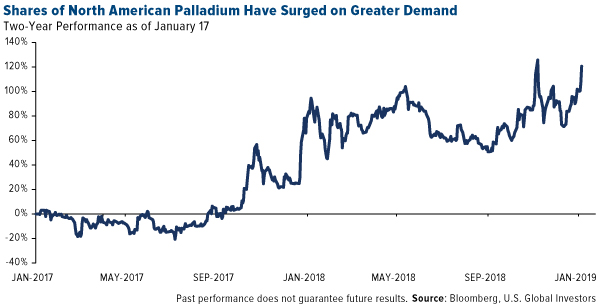 shares-of-north-american-palladium-have-surged-on-greater-demand.jpg