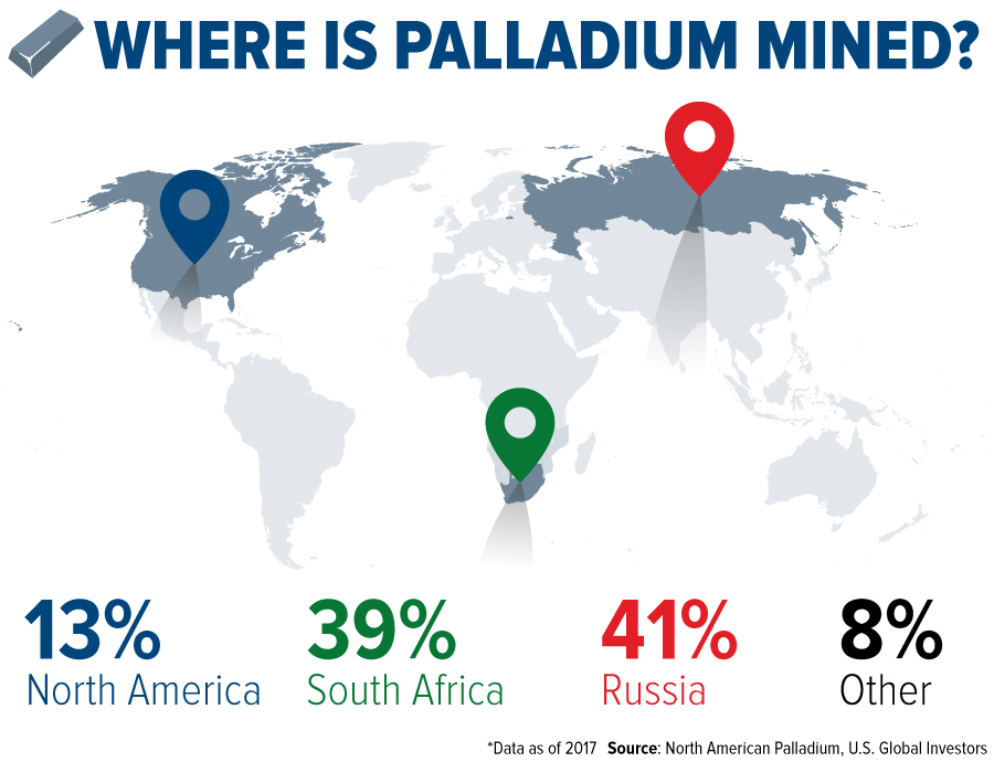 where-is-palladium-mined.jpg