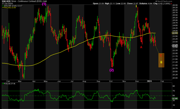 silver chart