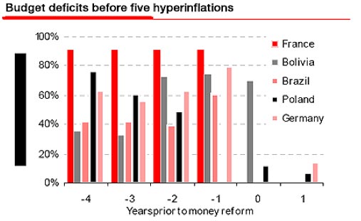By historical standards, Japan should already be experiencing hyperinflation.