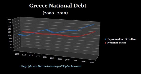 Greek Debt