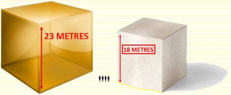 'Global gold cube' Vs 'Global silver cube' - SILVER IS MUCH RARER