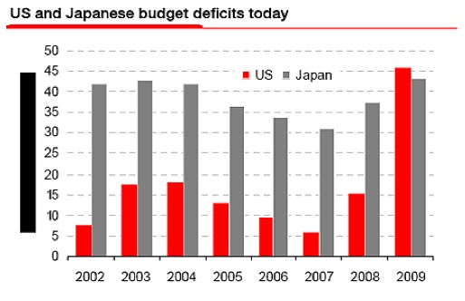 Spending has been out of control for years, well beyond the Japanese government's income.