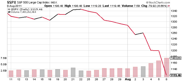 debt ceiling drop Aug 2011