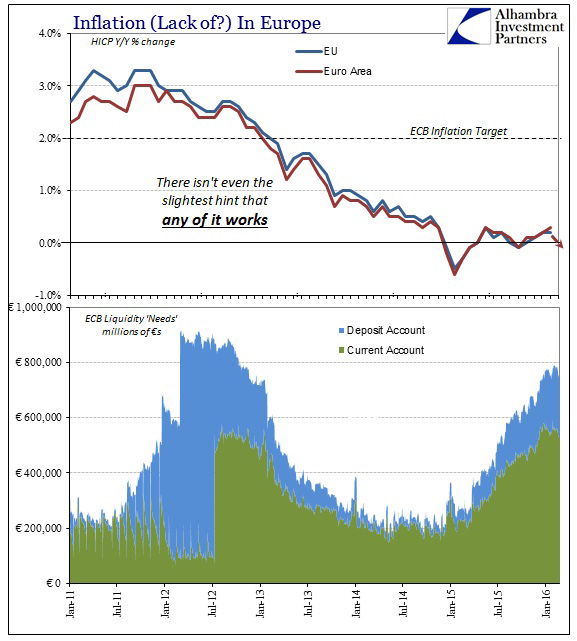 ABOOK Feb 2016 EU HICP QE Liquidity Needs Infl