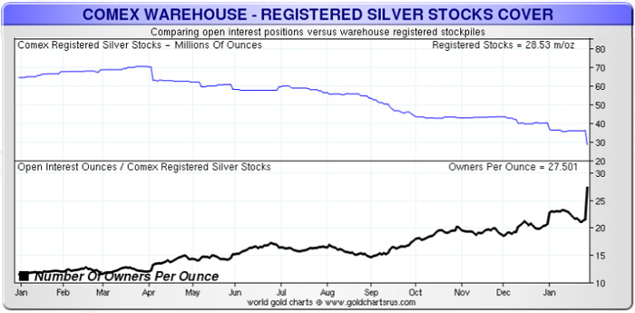 COMEX-1-Year-Silver-Chart