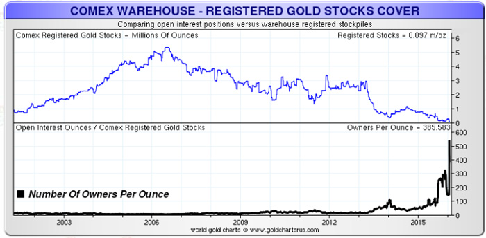 COMEX-LongTerm-Gold-Chart