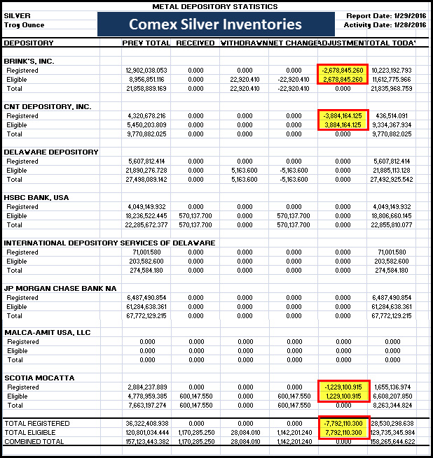 COMEX-Silver-Inventories-012916