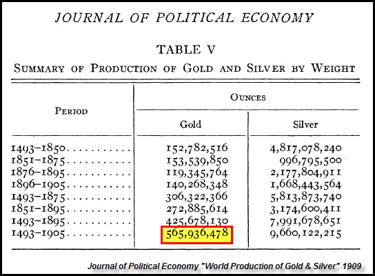 Journal-of-Political-Economy-Gold-Summary