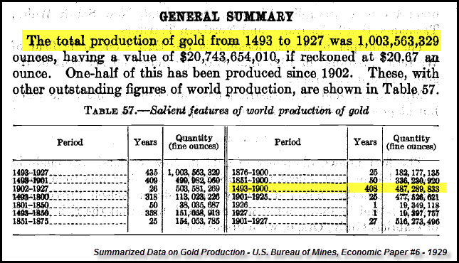 World-Gold-Production-Summary-1493-1927