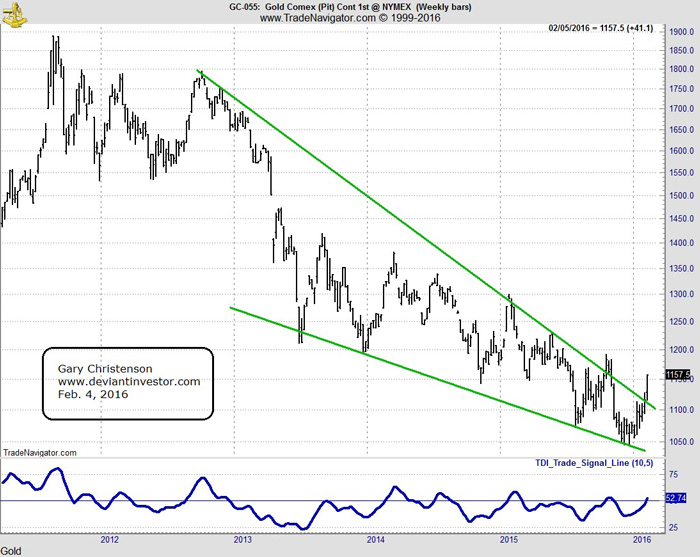 X-Gold Weekly