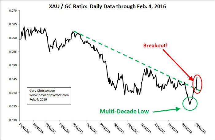 X-XAU_Gold-daily