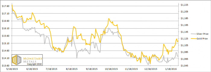 chart-1-prices