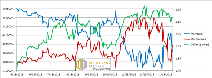 chart-4-silver basis and cobasis