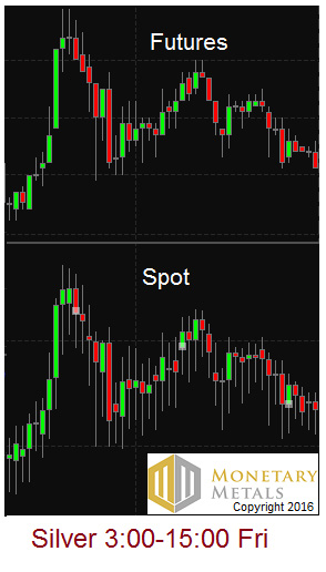 chart-5-silver futures and spot Friday