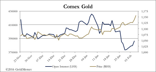 Chart 2 05022016