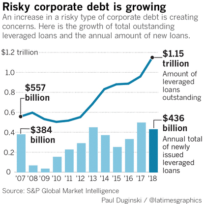 risky corporate debt
