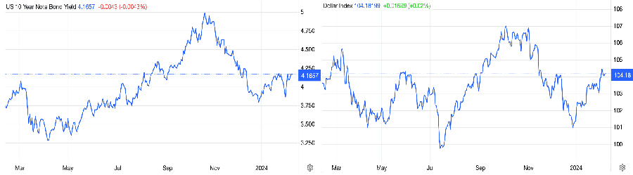 A graph of a stock market  Description automatically generated