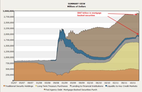 federal reserve balance sheet