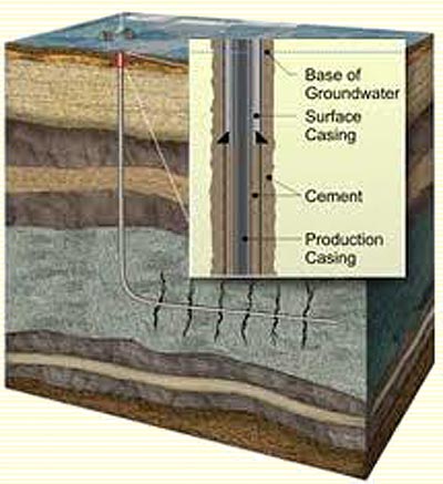 shale