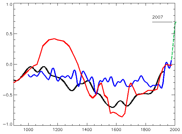 1mann-moberg-lamb-compare