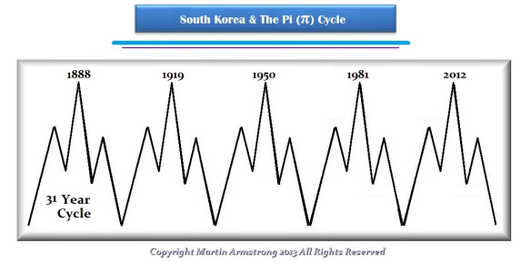 Korea-War