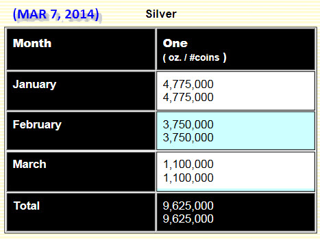 Silver Eagles Update MAR 7 2014 NEW