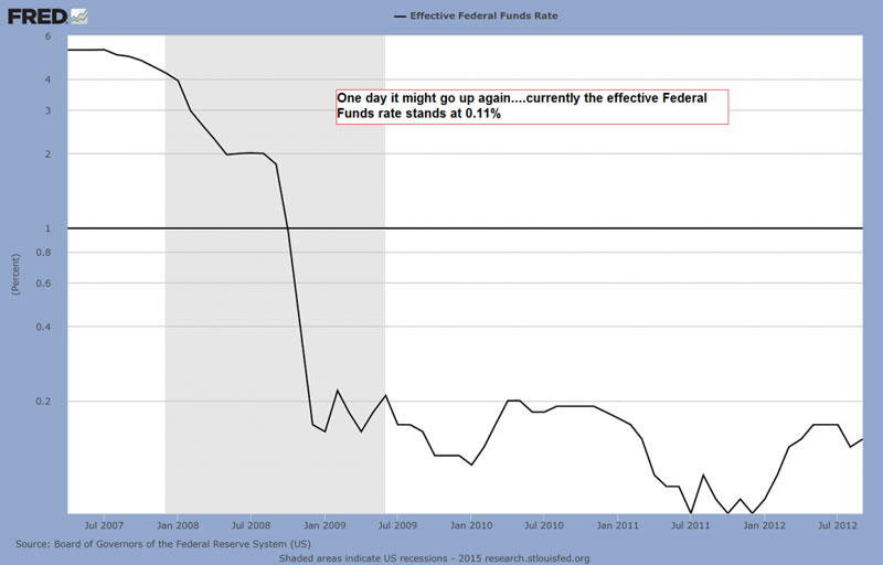 FF rate