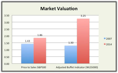 stockMarket-Valuation