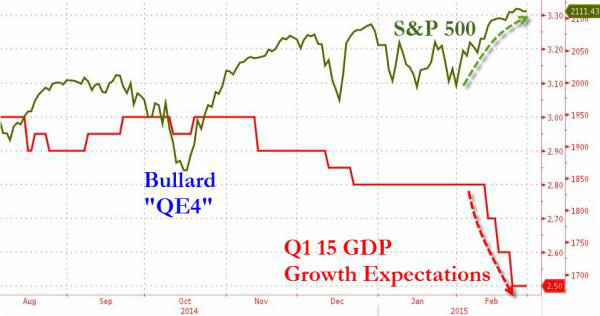 stockecondivergence